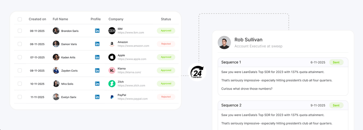 Send within 24 hours