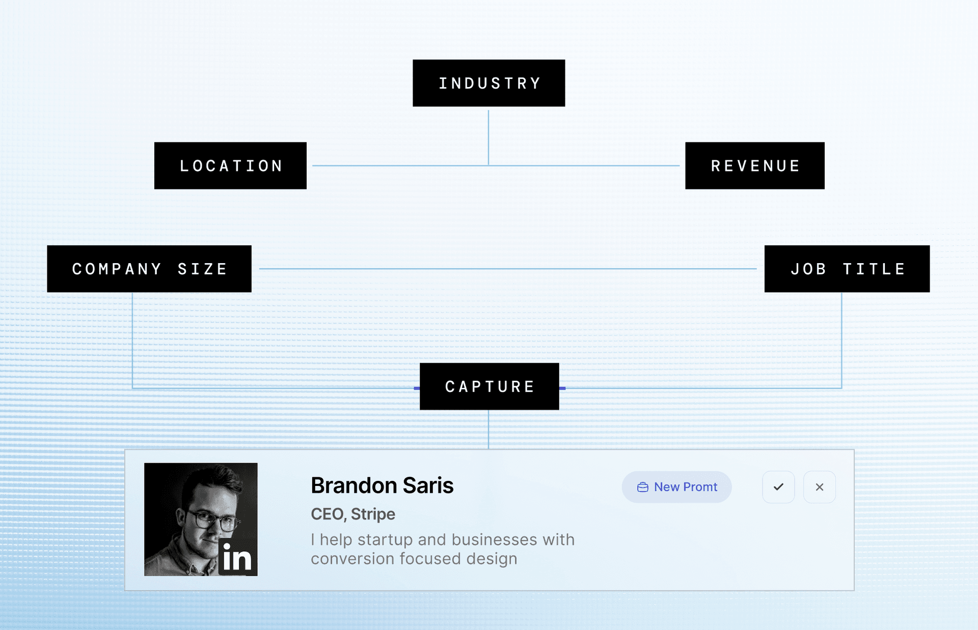 Exact ICP matching from live leads