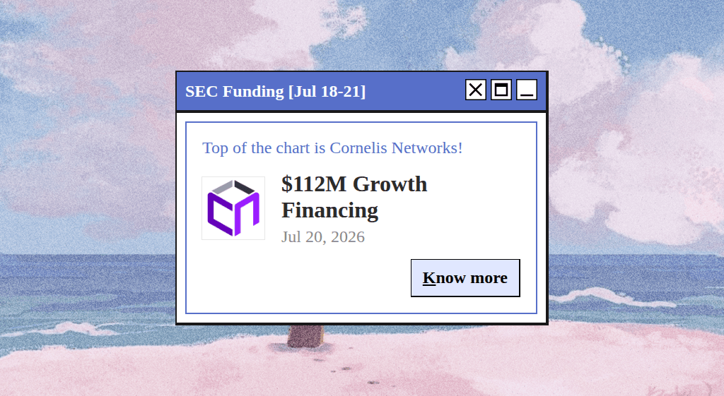 Recently Funded Startups